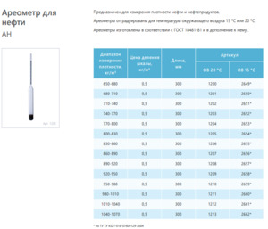 Ареометр для нефти АН 650-680 ГОСТ 18481-81 Ареометр для нефти АН 650-680 ГОСТ 18481-81