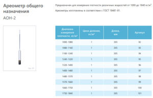 Ареометр АОН-2 1000-1080 ГОСТ 18481-81 Ареометр АОН-2 1000-1080 ГОСТ 18481-81